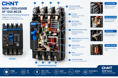 Technical product diagram of a CHNT NMX-125S/4300B 4P 125A MCC contactor, showing front view, internal structure, and labeled detail callouts on a white background.