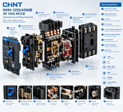 Technical product diagram of a CHNT NMX 125A 4300B 4P MCCB circuit breaker, showing the internal structure and working components with labeled callouts and key specifications.