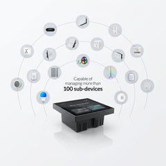 Mini Super Smart Panel – 2 Gang Zigbee SigMesh Smart Switch